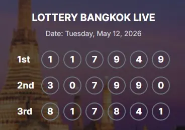 BANGKOK