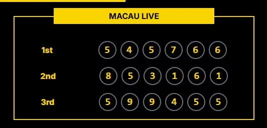 MACAU