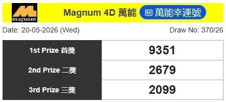 MAGNUM4D