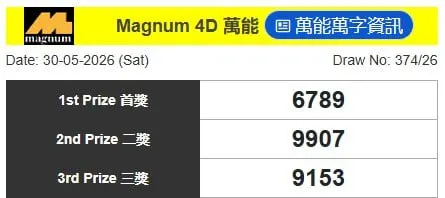 MAGNUM4D
