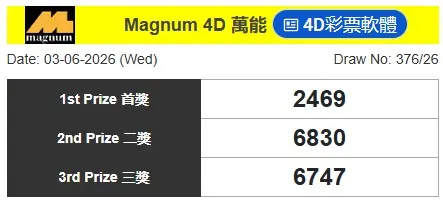 MAGNUM4D