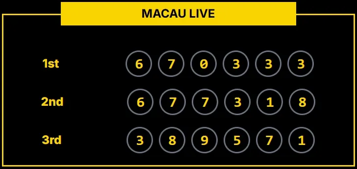 MACAU